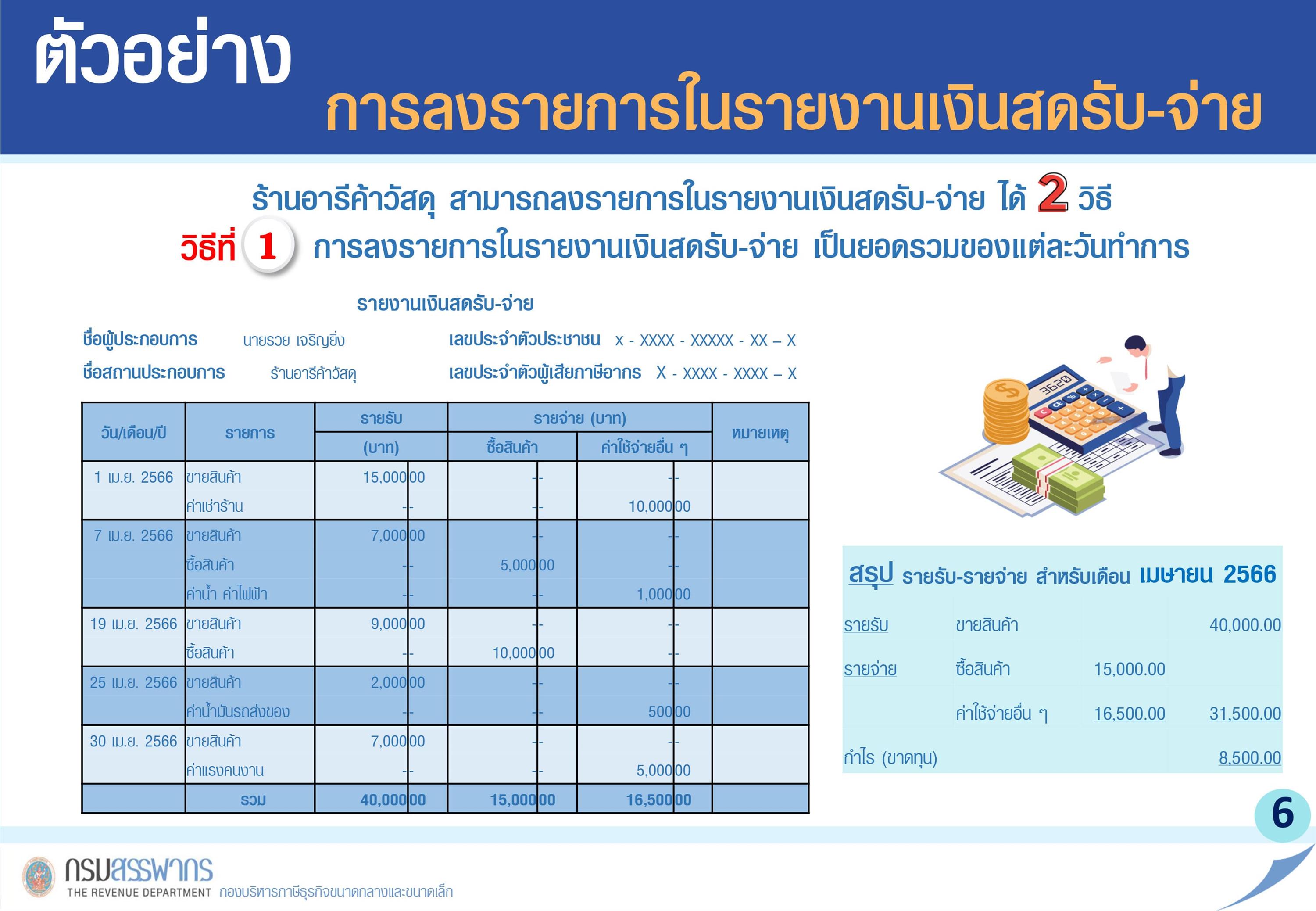 การจัดทำรายงานเงินสดรับ-จ่าย