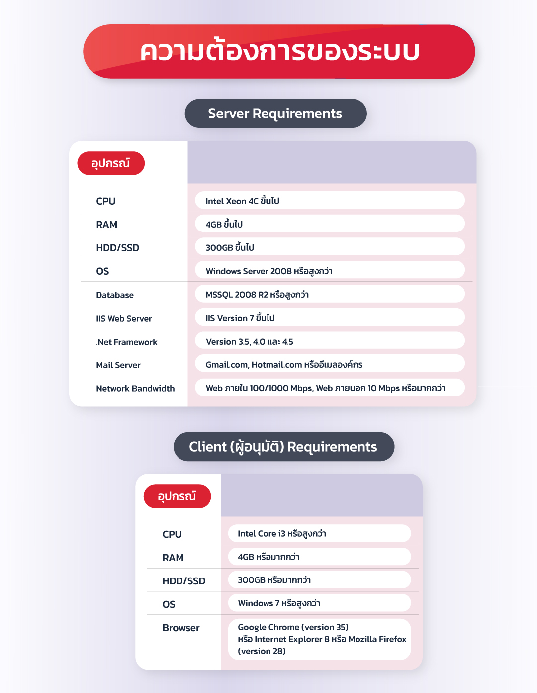 Hrservice,employeeconnect,EmployeeSelfService,HRSelfService,ESS,HRConnect,EmployeesCONNECT,EmployeePortal,Payroll,payrollsoftware,payrollsolutions,salaryman,คำนวณเงินเดือน,เงินเดือน,ใบจ่ายเงินเดือนอออนไลน์ ,โปรแกรมhr,โปรแกรมPayroll ,โปรแกรมTimeattendance ,โปรแกรมคิดเงินเดือน,โปรแกรมเงินเดือน ,โปรแกรมเงินเดือนexcel ,โปรแกรมเงินเดือนออนไลน์ ,โปรแกรมบริหารงานบุคคล ,โปรแกรมบริหารบุคคล ,โปรแกรมบัญชีเงินเดือน,โปรแกรมบุคคล ,ระบบเงินเดือน ,ระบบเงินเดือนออนไลน์ ,ระบบบริหารงานบุคคล ,ระบบบริหารทรัพยากรบุคคล