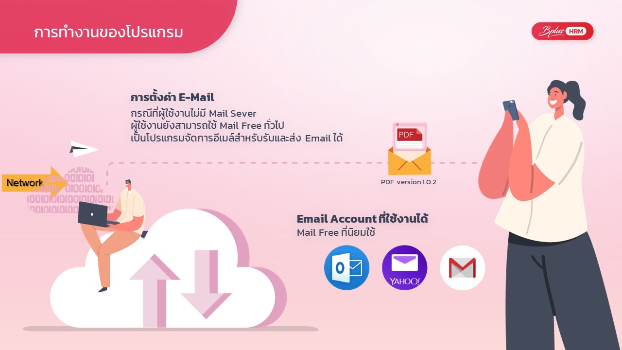 การทำงานของ E-Payslip - ระบบส่งใบจ่ายเงินเดือนแบบออนไลน์