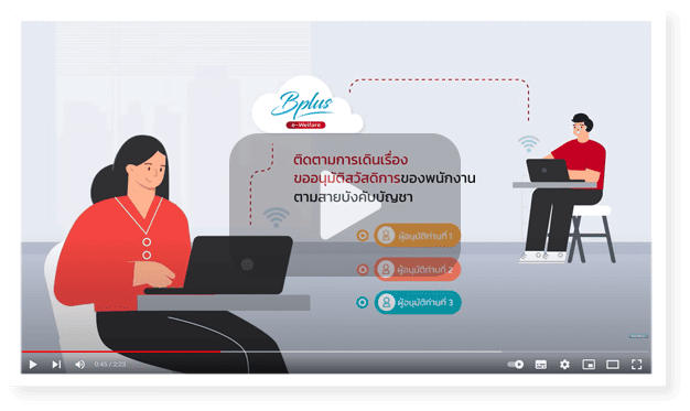 ระบบช่วยงาน HR  หัวหน้างาน และ บริการพนักงาน ระบบลาออนไลน์ ระบบขอลางาน eleave ระบบขอลา ระบบสมัครงาน ระบบฝึกอบรม ระบบส่งสลิปเงินเดือน ระบบสวัสดิการ