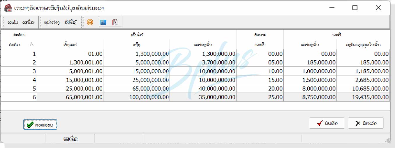 ລາຍລະອຽດຂອງໂຄງການເງິນເດືອນ Bplus HRM ສຳລັບ ສປປ. ລາວ