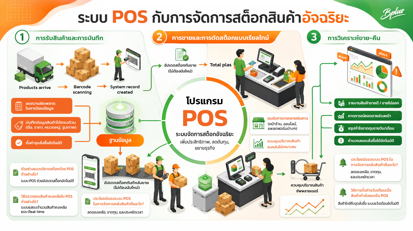 คู่มือโปรแกรม POS