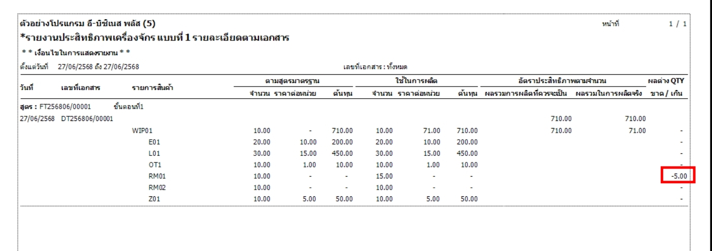 Bplus ERP รายงานประสิทธิภาพเครื่องจักร
