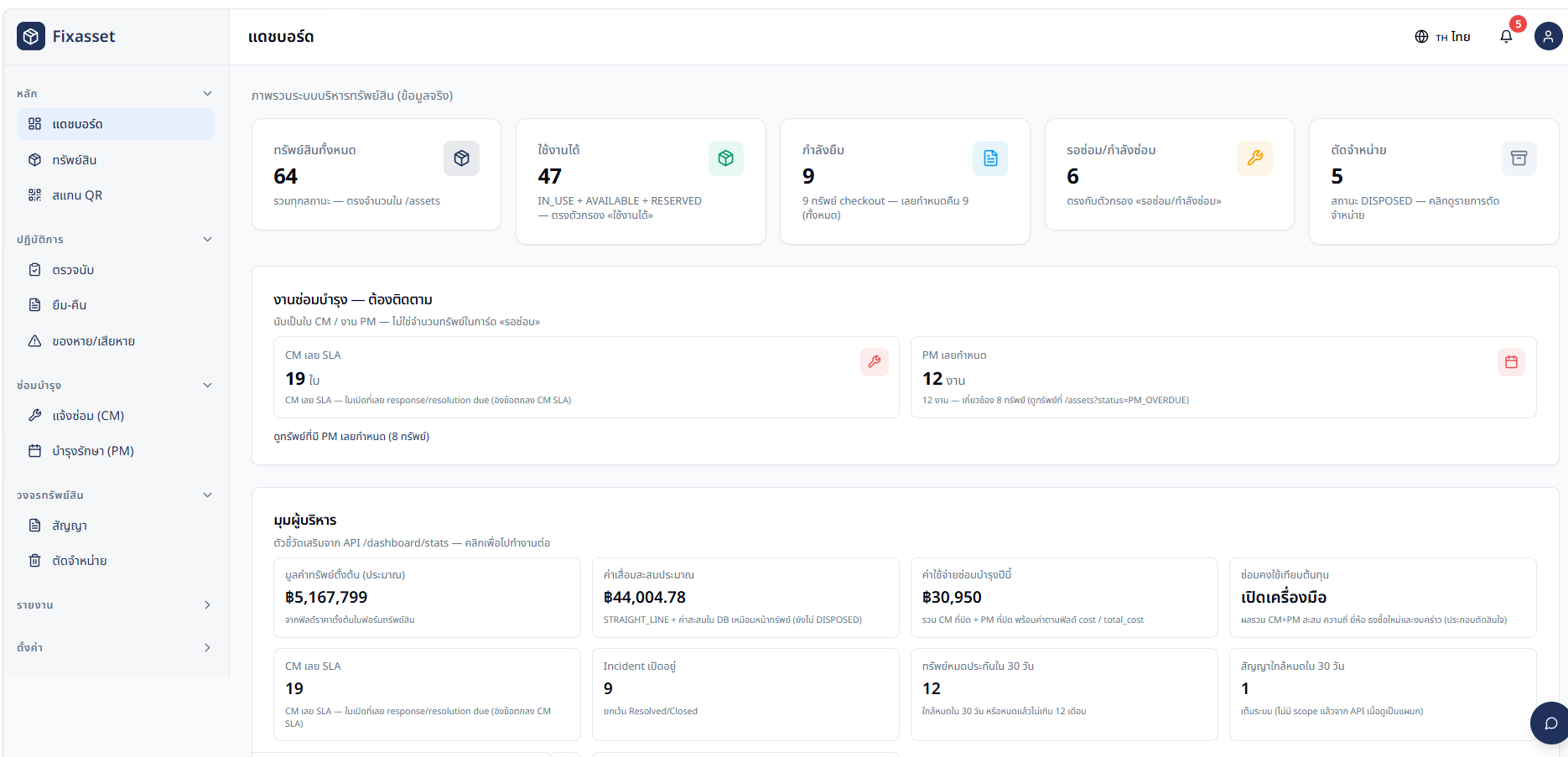ตัวอย่าง Dashboard ความเสี่ยง