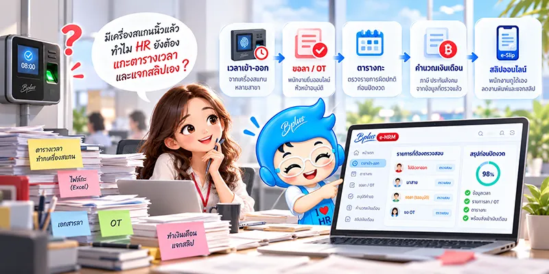 มีเครื่องสแกนนิ้วแล้ว ทำไม HR ยังต้องแกะตารางเวลาและแจกสลิปเอง เส้นทางข้อมูลในระบบเดียว: เวลาเข้า–ออกจากเครื่องสแกนหลายสาขา ขอลาและ OT ผ่านออนไลน์ให้หัวหน้าอนุมัติ ตรวจตารางกะและรายการผิดปกติก่อนปิดงวด คำนวณเงินเดือน ภาษี ประกันสังคม และส่งสลิปออนไลน์