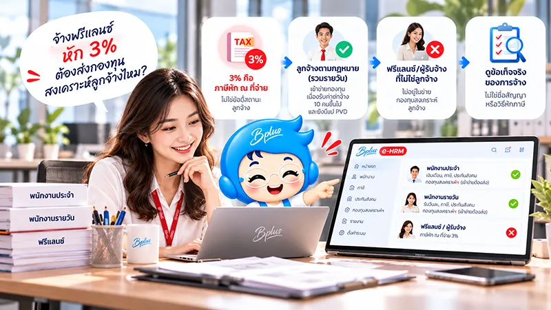 จ้างฟรีแลนซ์หัก 3% ต้องส่งกองทุนสงเคราะห์ลูกจ้างไหม: 3% คือภาษีหัก ณ ที่จ่าย ไม่ใช่ตัวชี้สถานะลูกจ้าง · ลูกจ้างตามกฎหมาย (รวมรายวัน) เข้าข่ายกองทุนเมื่อบริษัทมีลูกจ้าง 10 คนขึ้นไปและยังไม่มี PVD · ฟรีแลนซ์หรือผู้รับจ้างที่ไม่ใช่ลูกจ้างไม่อยู่ในข่ายกองทุน · ดูข้อเท็จจริงของการจ้าง ไม่ใช่ชื่อสัญญาหรือวิธีหักภาษี พร้อมหน้าจอ Bplus e-HRM แยกพนักงานประจำ พนักงานรายวัน และฟรีแลนซ์